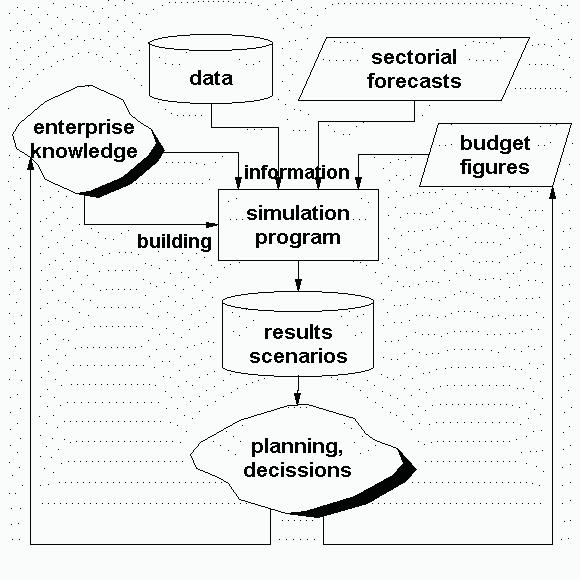 Simulation Flow